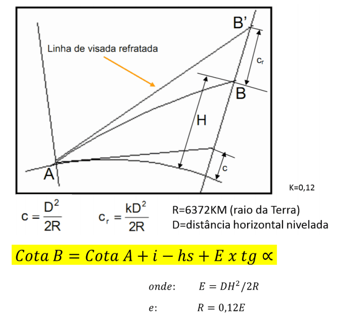 Nivelamento Trigonom Trico O Que Adenilson Giovanini