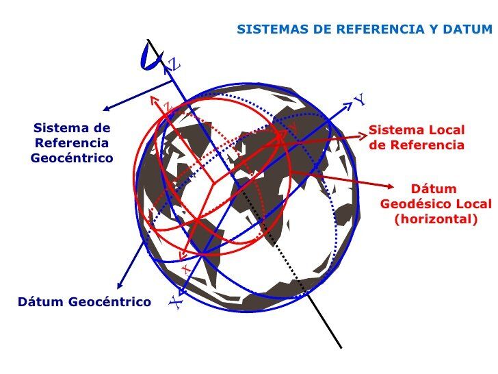 Sistema Geod Sico De Refer Ncia Adenilson Giovanini