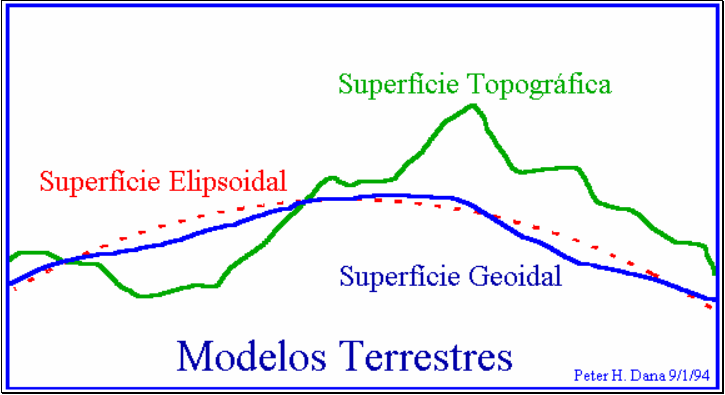 Geoide e elipsoide: o que são e para que servem? - Adenilson Giovanini