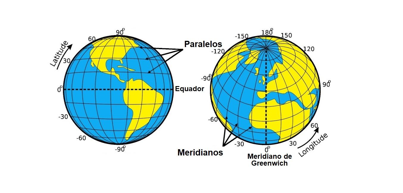 Tipos De Coordenadas Geográficas Adenilson Giovanini 4311